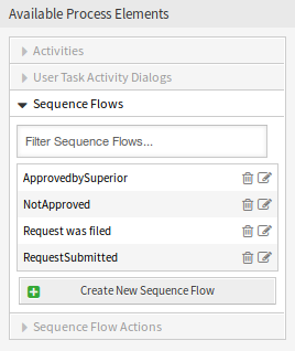 Book Ordering - Sequence Flows