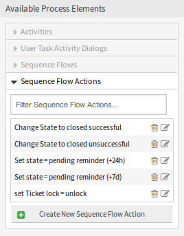 Book Ordering - Sequence Flow Actions