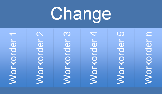 change-workorder-schema