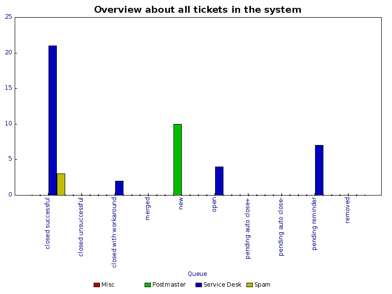 ticket-graphic-overview