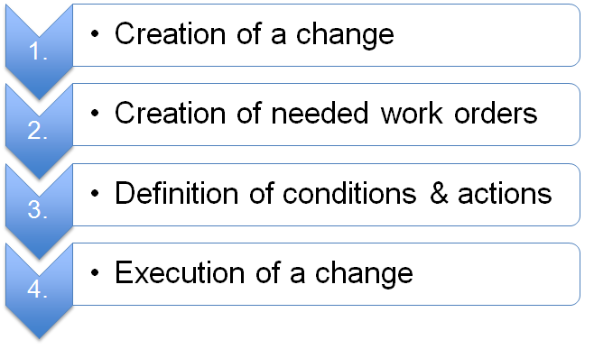 change-workflow