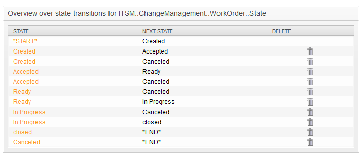 change-workorder-state-transition